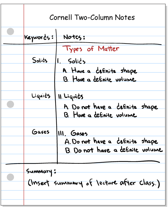 Strategies for Effective Note-Taking