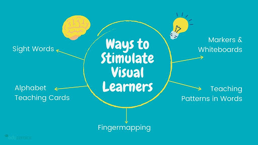 Top Study Techniques for Visual Learners